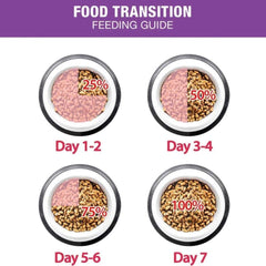 Me O Seafood Adult Cat Dry Food (Limited Shelf Life)